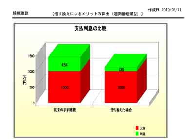 20100511FP%EF%BC%91%EF%BC%90%EF%BC%90%EF%BC%90G.jpg